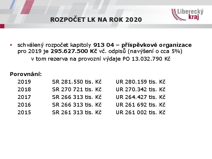 ROZPOČET LK NA ROK 2020 § schválený rozpočet kapitoly 913 04 – příspěvkové organizace