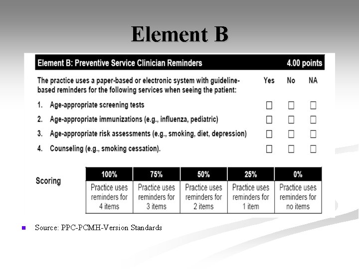 Element B n Source: PPC-PCMH-Version Standards 