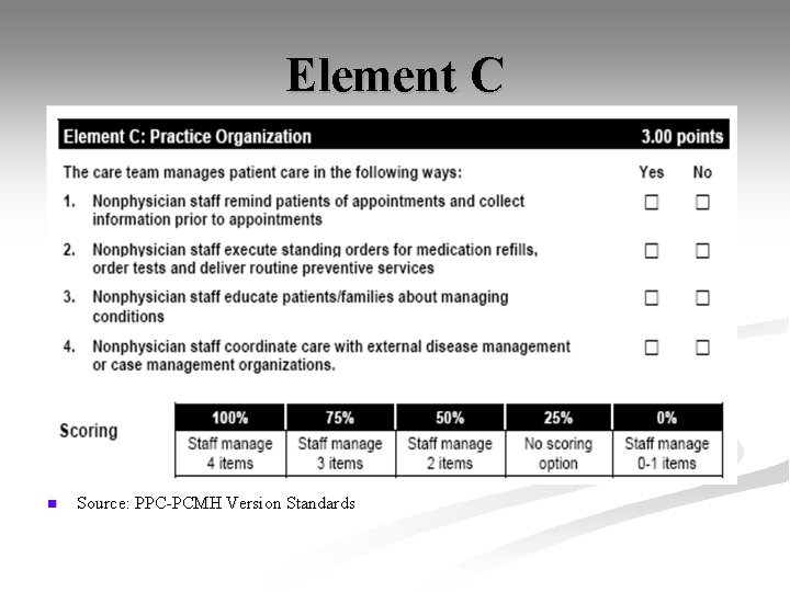 Element C n Source: PPC-PCMH Version Standards 