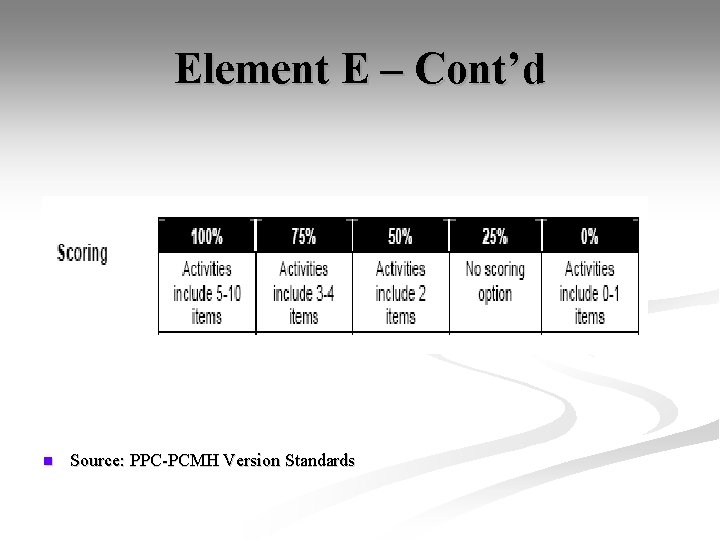Element E – Cont’d n Source: PPC-PCMH Version Standards 