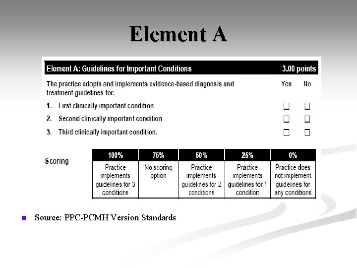 Element A n Source: PPC-PCMH Version Standards 