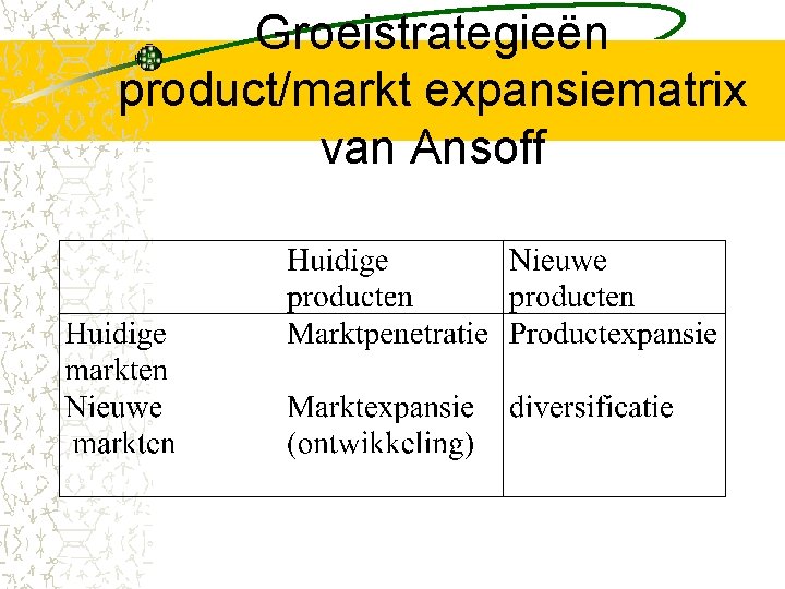 Groeistrategieën product/markt expansiematrix van Ansoff 