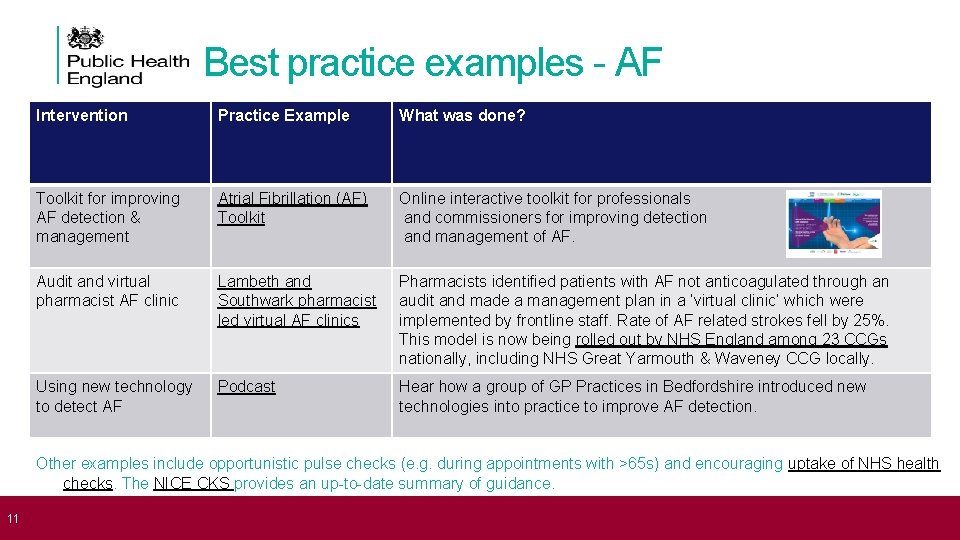 Best practice examples - AF Intervention Practice Example What was done? Toolkit for improving