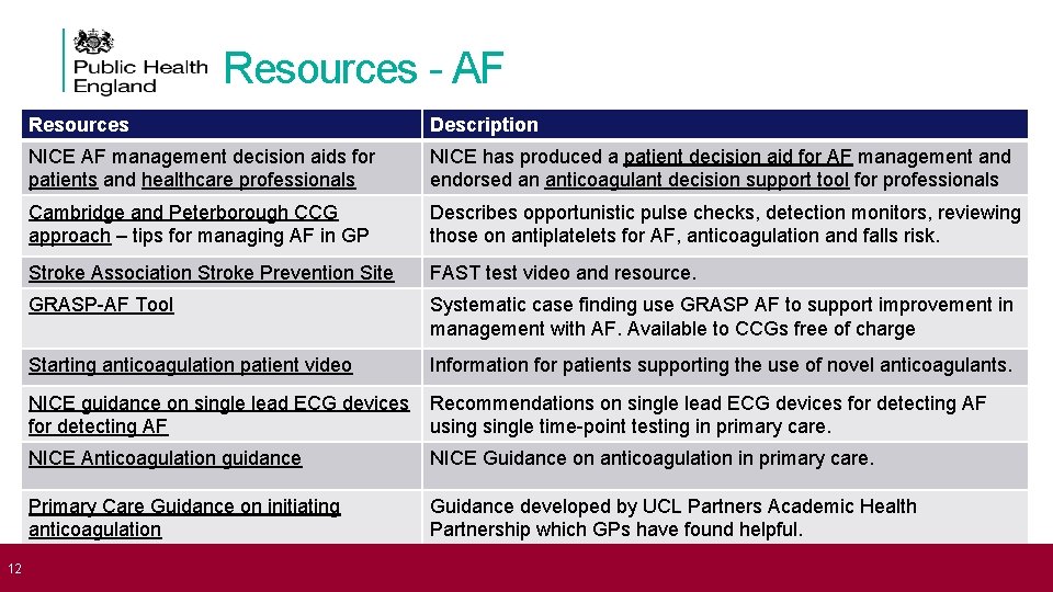 Resources - AF 12 Resources Description NICE AF management decision aids for patients and