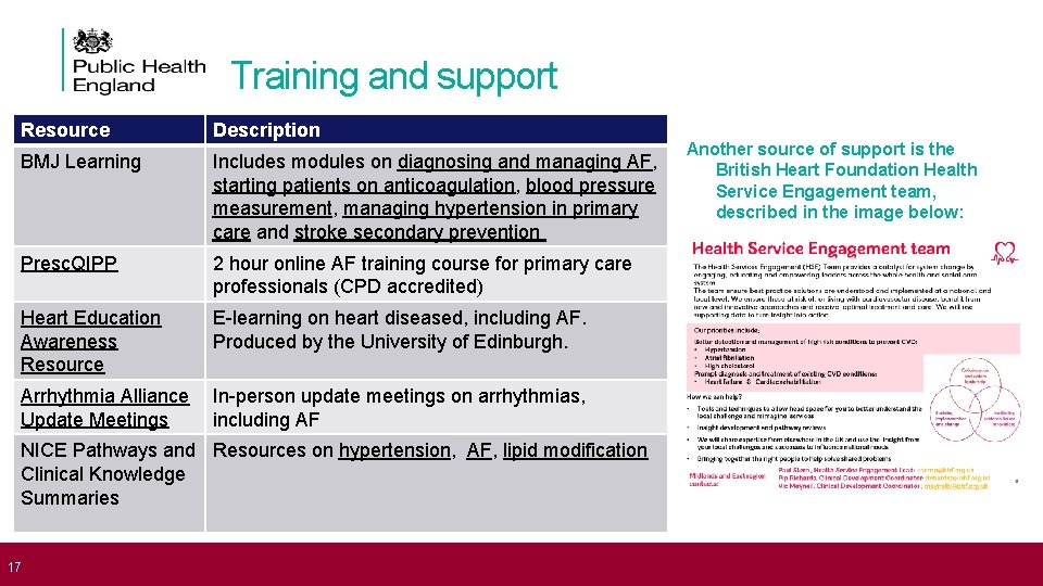 Training and support Resource Description BMJ Learning Includes modules on diagnosing and managing AF,