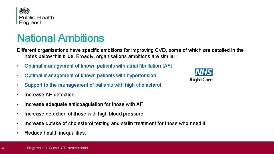 National Ambitions Different organisations have specific ambitions for improving CVD, some of which are