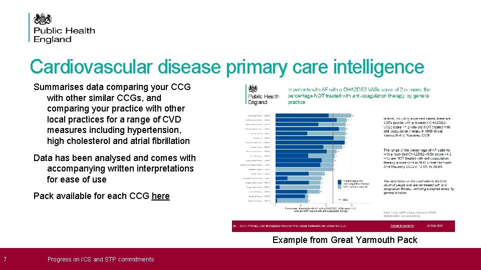 Cardiovascular disease primary care intelligence Summarises data comparing your CCG with other similar CCGs,