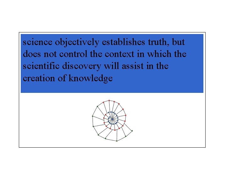 science objectively establishes truth, but does not control the context in which the scientific science objectively establishes truth, but does not control the context in which the scientific