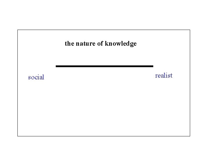 the nature of knowledge social realist the nature of knowledge social realist