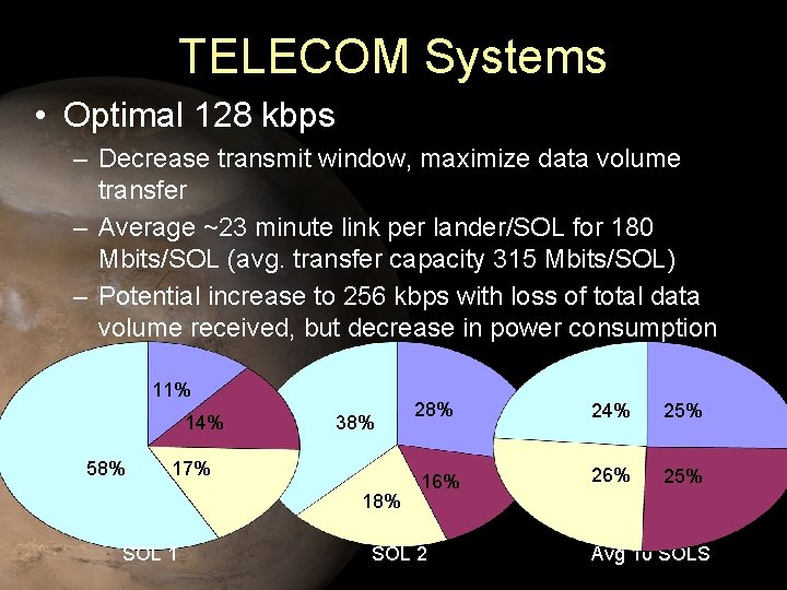 TELECOM Systems • Optimal 128 kbps – Decrease transmit window, maximize data volume transfer