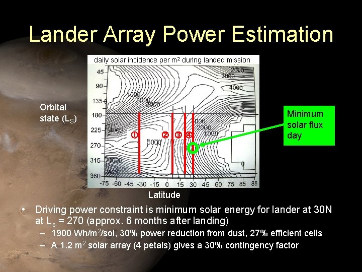 Lander Array Power Estimation daily solar incidence per m 2 during landed mission Orbital