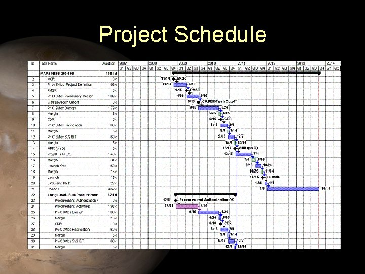 Project Schedule 