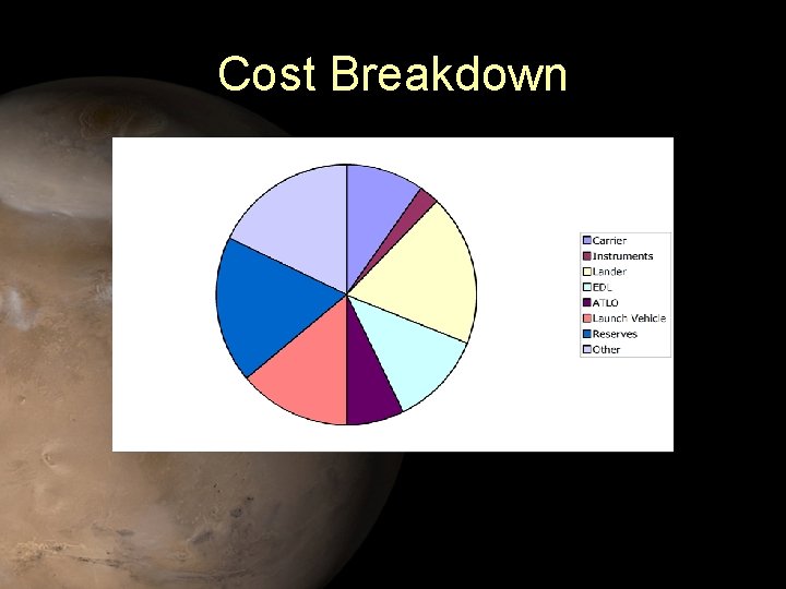 Cost Breakdown 