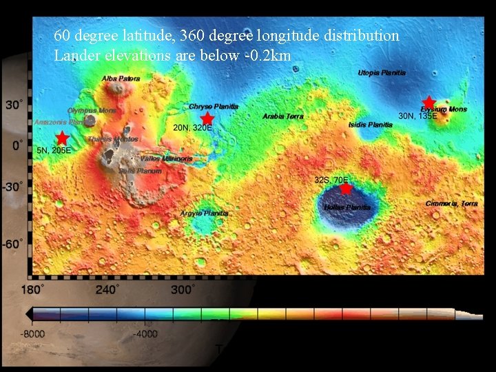 60 degree latitude, 360 degree longitude distribution Lander elevations are below -0. 2 km