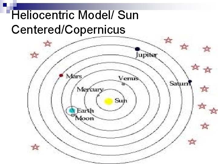 Heliocentric Model/ Sun Centered/Copernicus 