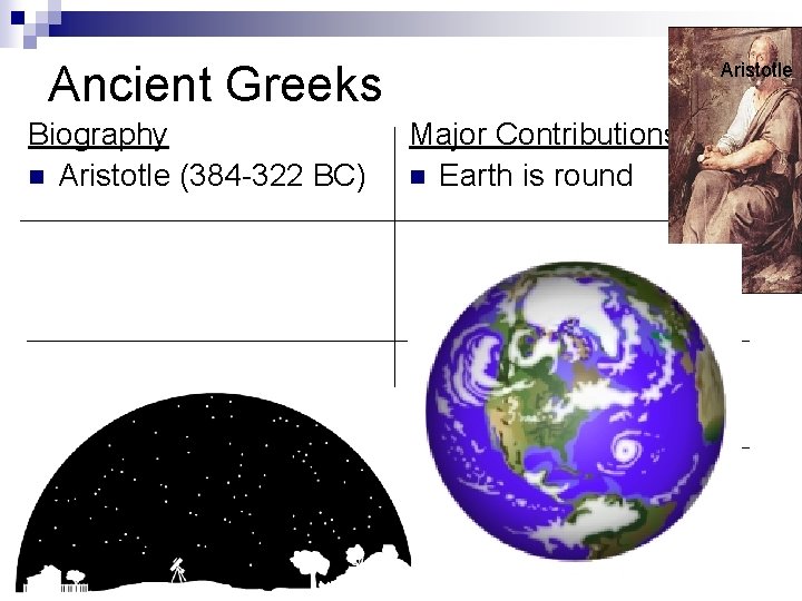 Ancient Greeks Biography n Aristotle (384 -322 BC) Aristotle Major Contributions n Earth is