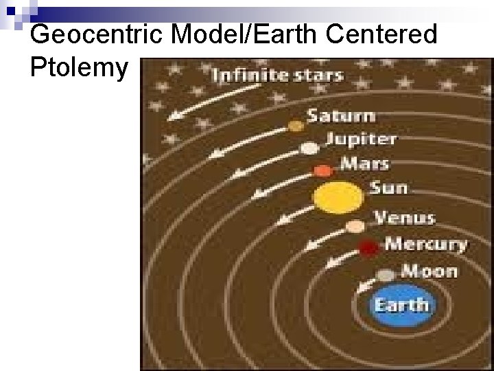 Geocentric Model/Earth Centered Ptolemy 