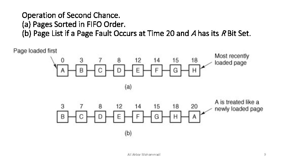 Operation of Second Chance. (a) Pages Sorted in FIFO Order. (b) Page List if Operation of Second Chance. (a) Pages Sorted in FIFO Order. (b) Page List if