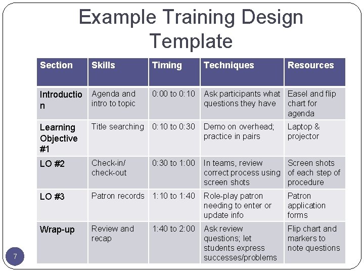 Example Training Design Template Section Skills Timing Techniques Introductio n Agenda and intro to Example Training Design Template Section Skills Timing Techniques Introductio n Agenda and intro to