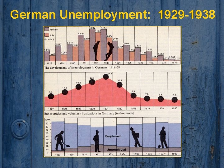 German Unemployment: 1929 -1938 