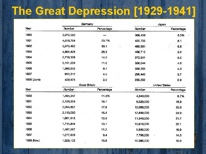 The Great Depression [1929 -1941] 