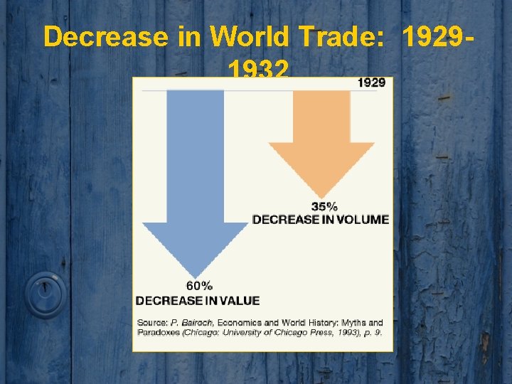 Decrease in World Trade: 19291932 