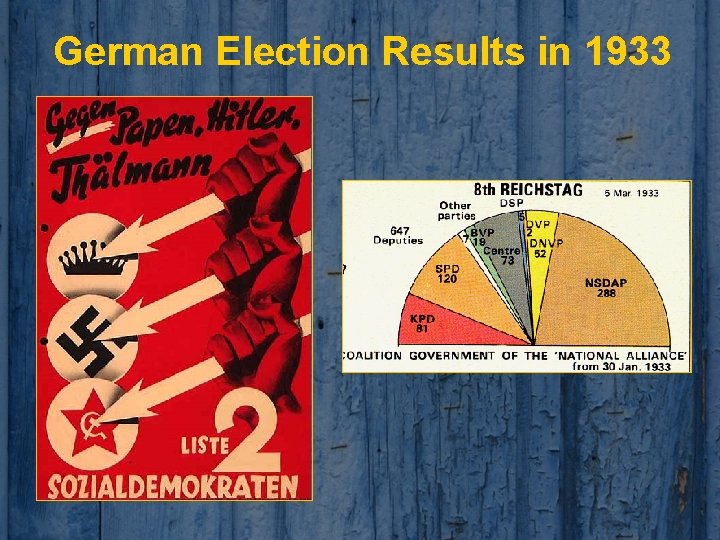 German Election Results in 1933 