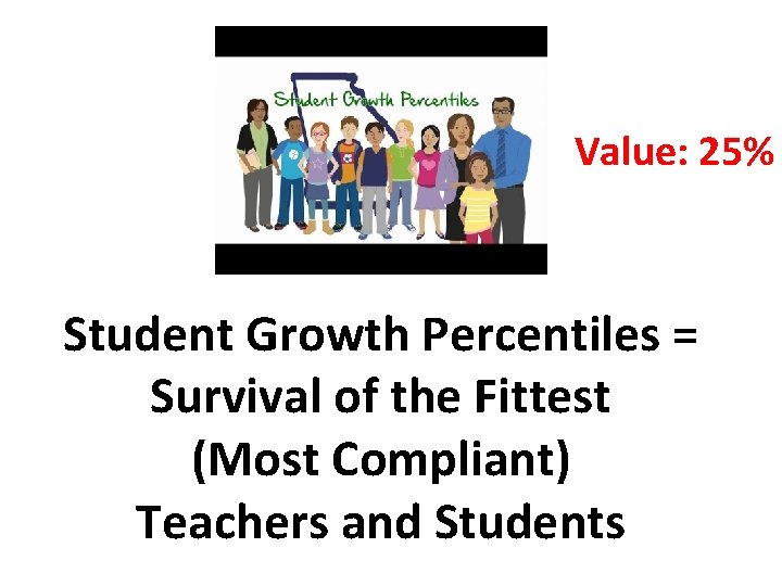 Value: 25% Student Growth Percentiles = Survival of the Fittest (Most Compliant) Teachers and
