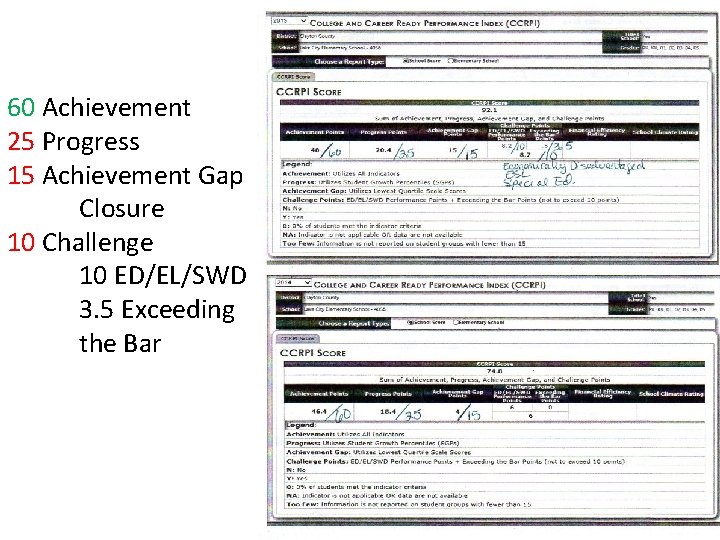 60 Achievement 25 Progress 15 Achievement Gap Closure 10 Challenge 10 ED/EL/SWD 3. 5