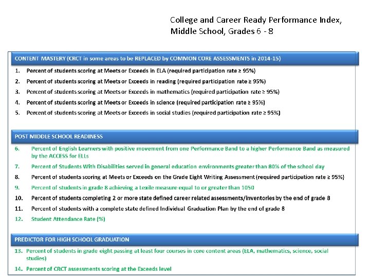 College and Career Ready Performance Index, Middle School, Grades 6 - 8 