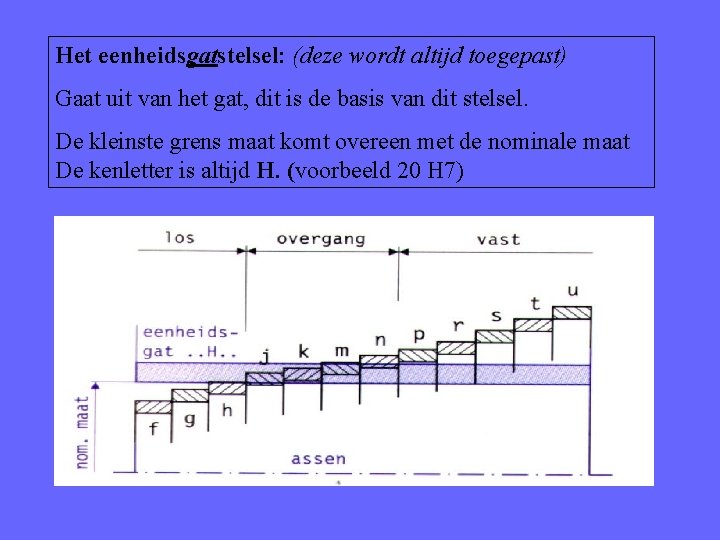 Het eenheidsgatstelsel: (deze wordt altijd toegepast) Gaat uit van het gat, dit is de