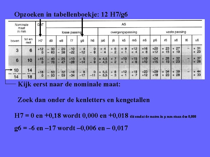 Opzoeken in tabellenboekje: 12 H 7/g 6 Kijk eerst naar de nominale maat: Zoek