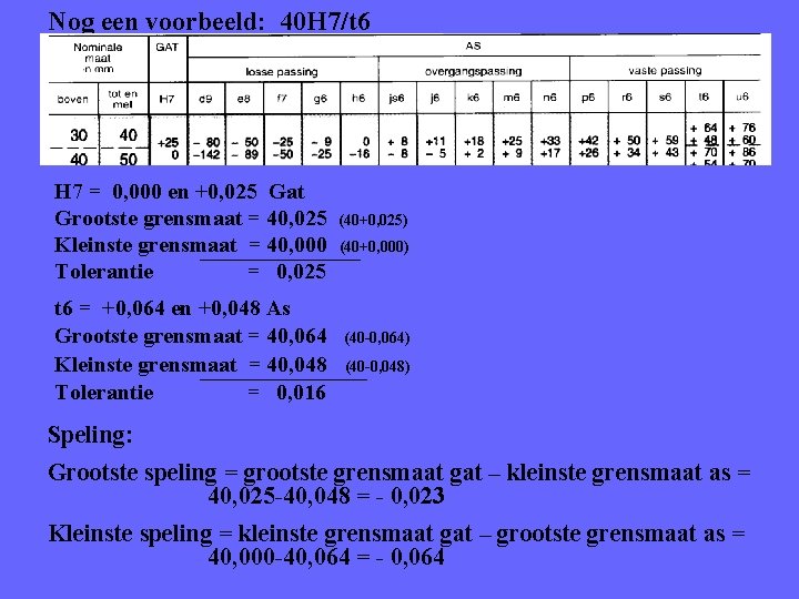 Nog een voorbeeld: 40 H 7/t 6 H 7 = 0, 000 en +0,