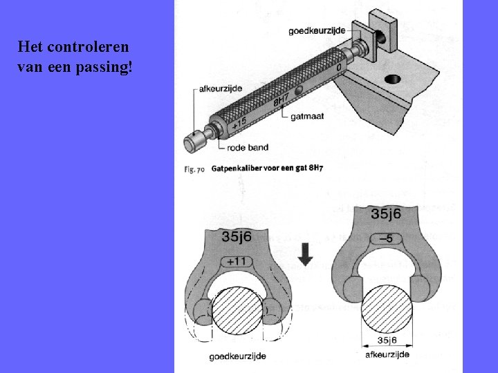 Het controleren van een passing! 