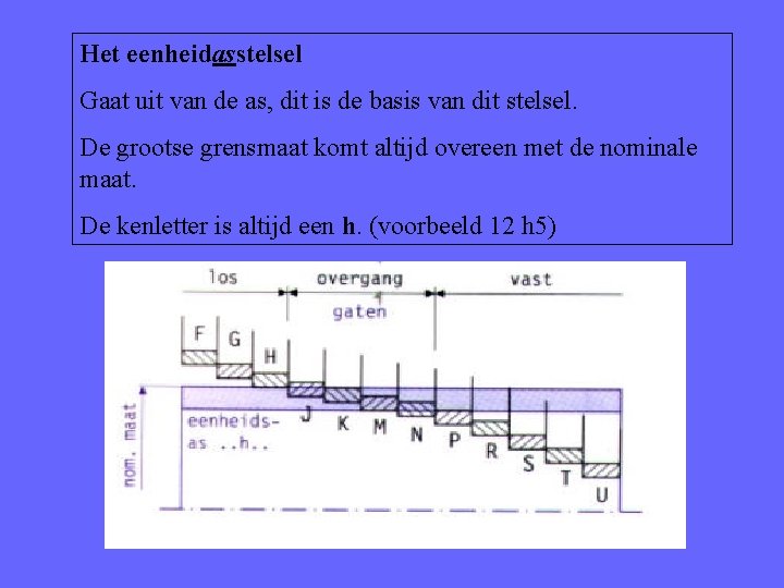 Het eenheidasstelsel Gaat uit van de as, dit is de basis van dit stelsel.