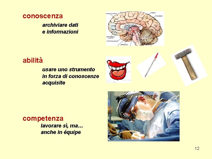 conoscenza archiviare dati e informazioni abilità usare uno strumento in forza di conoscenze acquisite