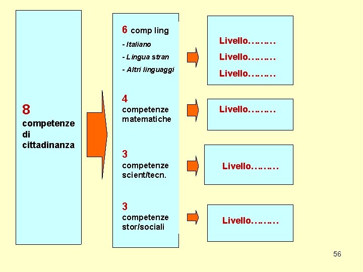 6 comp ling 8 competenze di cittadinanza - Italiano Livello……… - Lingua stran Livello………