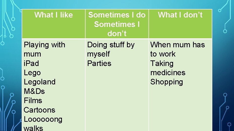 What I like Playing with mum i. Pad Legoland M&Ds Films Cartoons Loooooong Sometimes