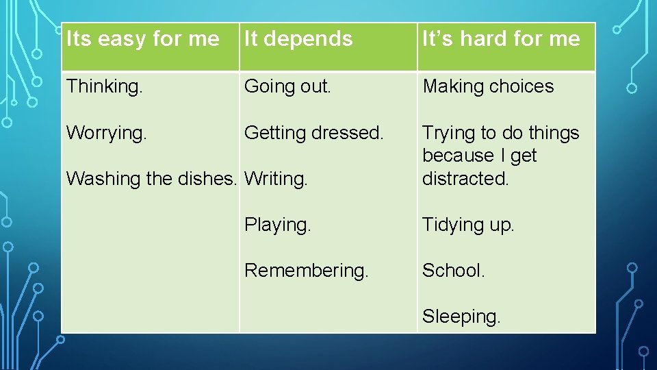 Its easy for me It depends It’s hard for me Thinking. Going out. Making
