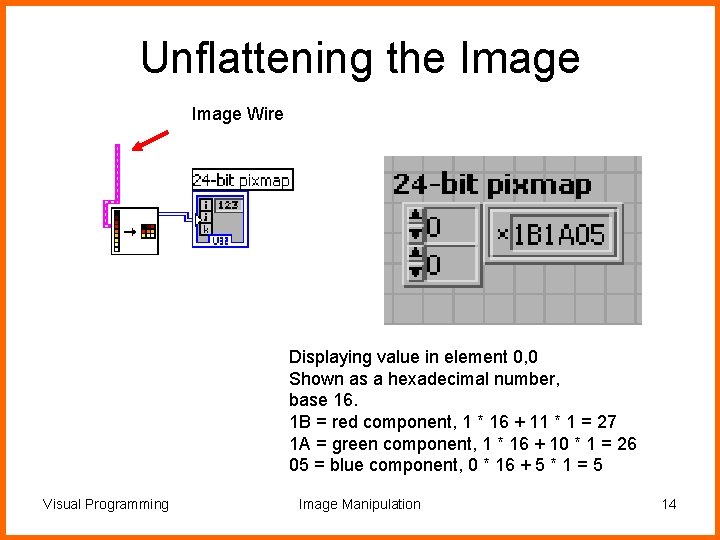 Unflattening the Image Wire Displaying value in element 0, 0 Shown as a hexadecimal