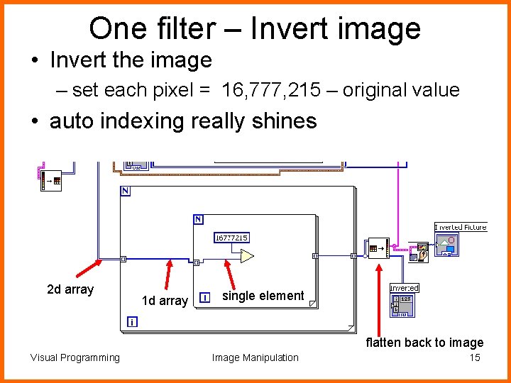 One filter – Invert image • Invert the image – set each pixel =