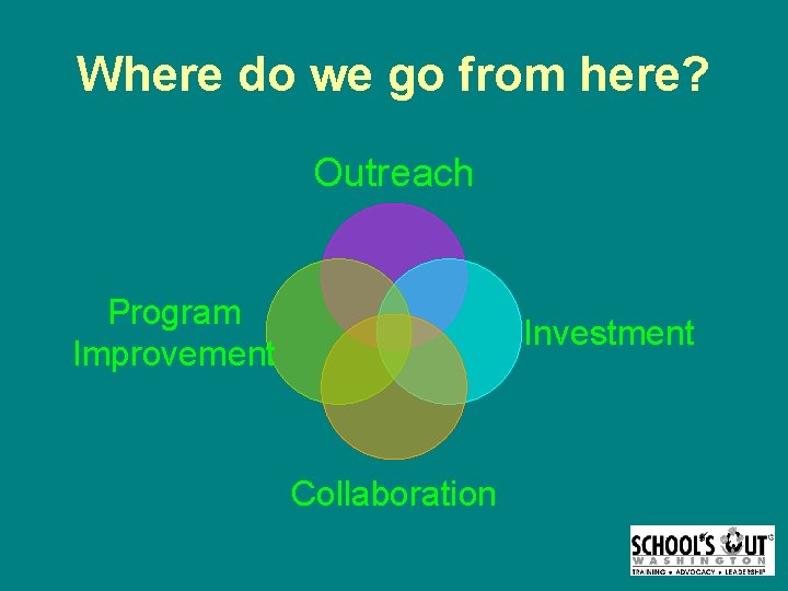 Where do we go from here? Outreach Program Improvement Investment Collaboration 