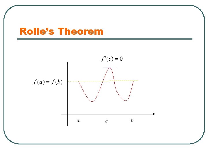 Rolle’s Theorem 