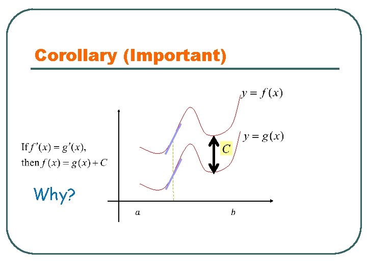 Corollary (Important) Why? 