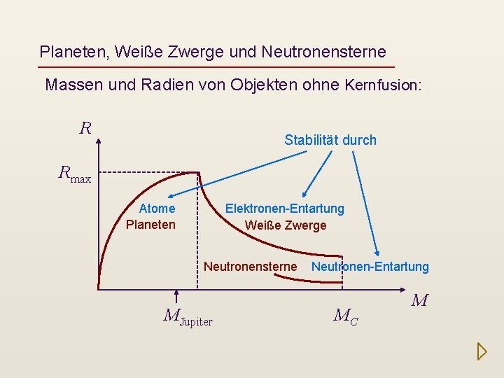 Planeten, Weiße Zwerge und Neutronensterne Massen und Radien von Objekten ohne Kernfusion: R Stabilität