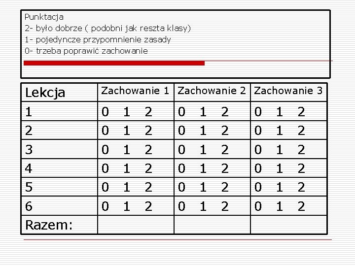 Punktacja 2 - było dobrze ( podobni jak reszta klasy) 1 - pojedyncze przypomnienie