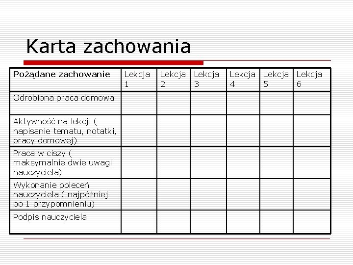 Karta zachowania Pożądane zachowanie Odrobiona praca domowa Aktywność na lekcji ( napisanie tematu, notatki,