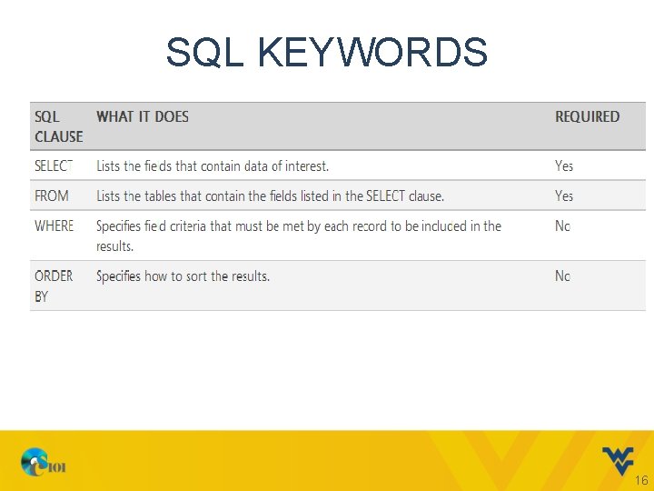 SQL KEYWORDS 16 