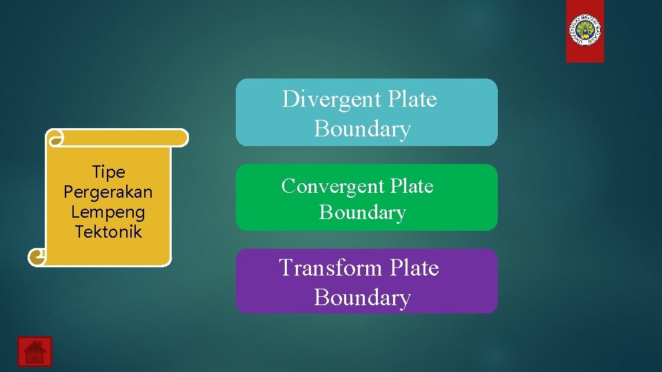 Divergent Plate Boundary Tipe Pergerakan Lempeng Tektonik Convergent Plate Boundary Transform Plate Boundary 