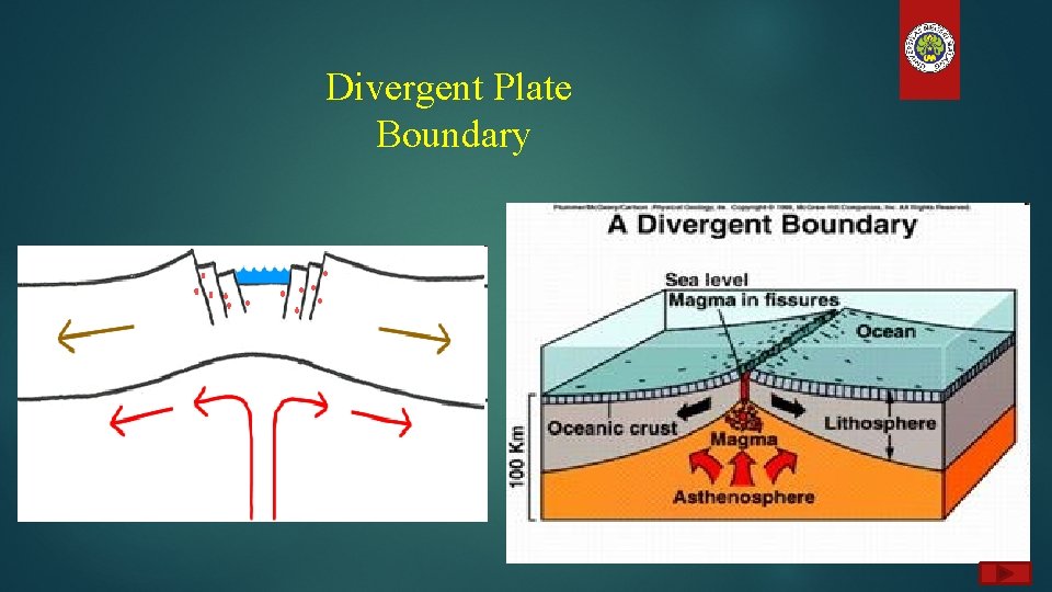 Divergent Plate Boundary 